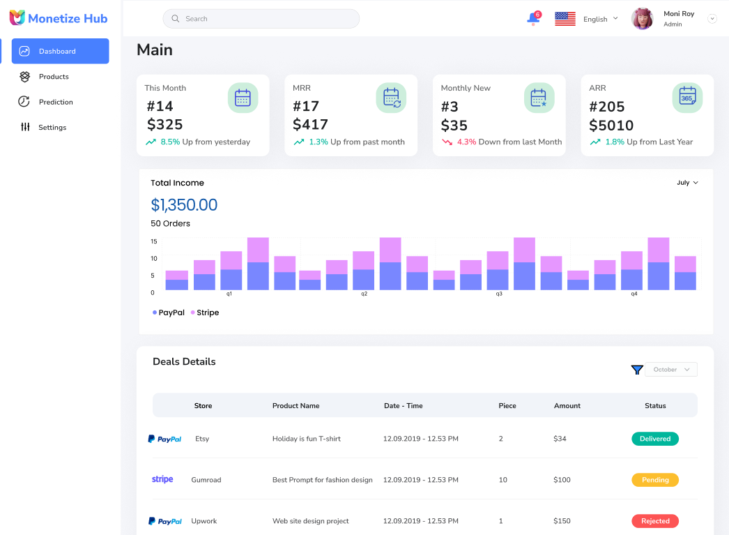 MonetizeSpot | See All Income Streams & AI Retention